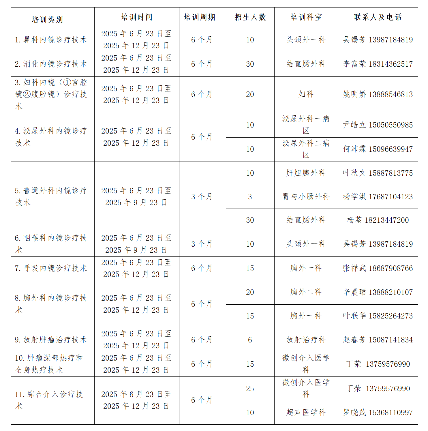 av
 av
 ҽƴѧavҽƼٴӦù淶ѵ£2025һڣ_01(1)